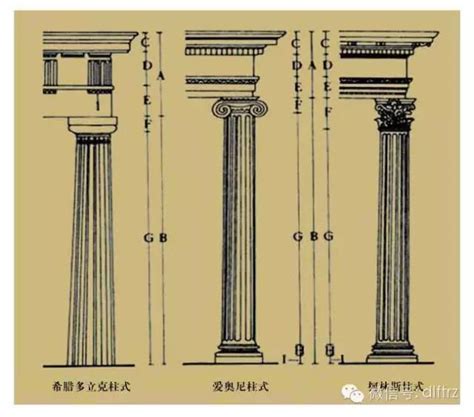 小柱子|西方古典建筑五种基础柱式简介 